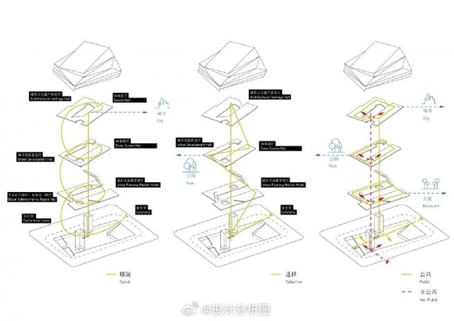 用流体力学优化城市布局(流体力学在环境中的应用)