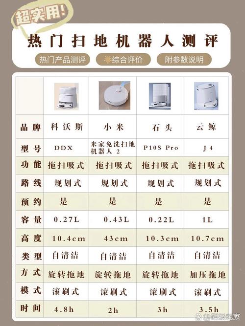 扫地机器人统治家庭计划（扫地机器人的家）