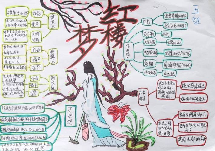 用地质学分析《红楼梦》的简单介绍