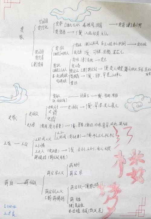 用地质学分析《红楼梦》的简单介绍