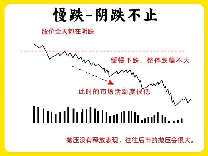混沌理论预测股市崩盘(混沌结构股市理论)