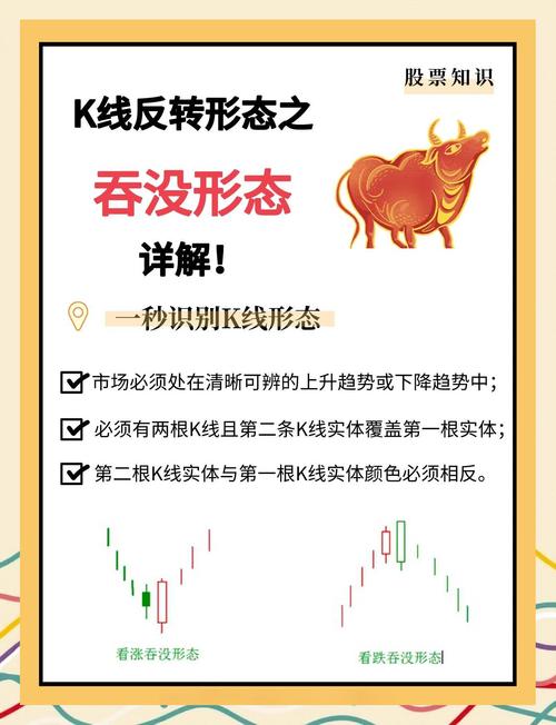 混沌理论预测股市崩盘(混沌结构股市理论)