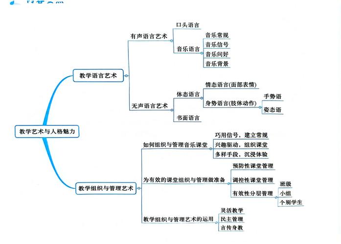 音乐品味形成的临界点(音乐品味形成的临界点是什么)