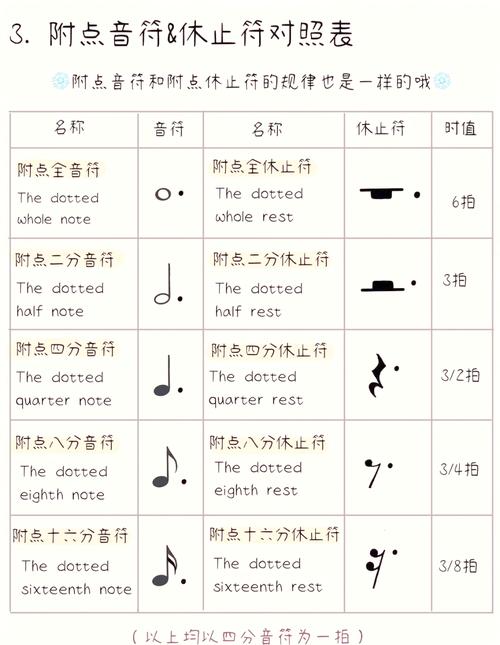 音乐品味形成的临界点(音乐品味形成的临界点是什么)