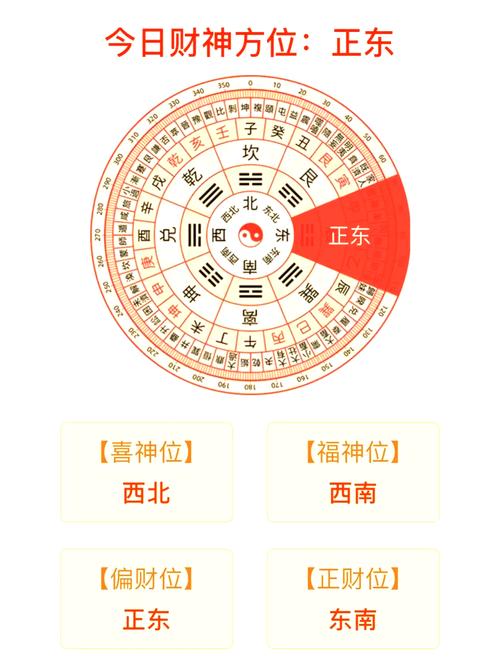 用股市K线图分析星座运势(用股市k线图分析星座运势)