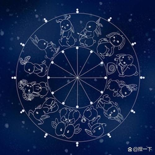 用股市K线图分析星座运势(用股市k线图分析星座运势)