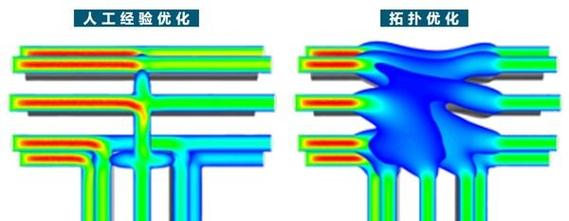 拓扑学优化恋爱路线(拓扑优化法)