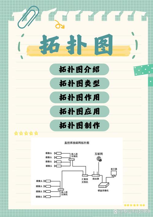 拓扑学优化恋爱路线(拓扑优化法)