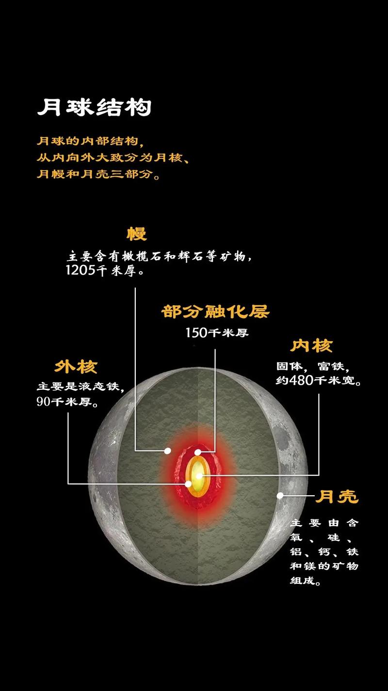 月球基地的垃圾分类(月球基地材料)