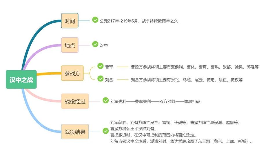用气候学分析三国战役(用气候学分析三国战役的原因)