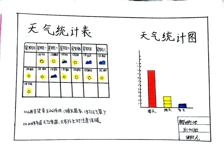 天气预报的博弈论算法(天气预报的数学模型)
