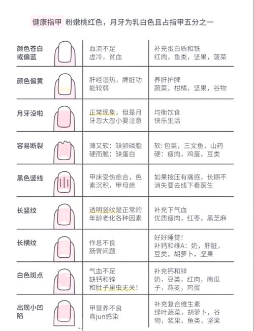 指甲生长速度与月相(指甲生长速度与年龄有关吗)