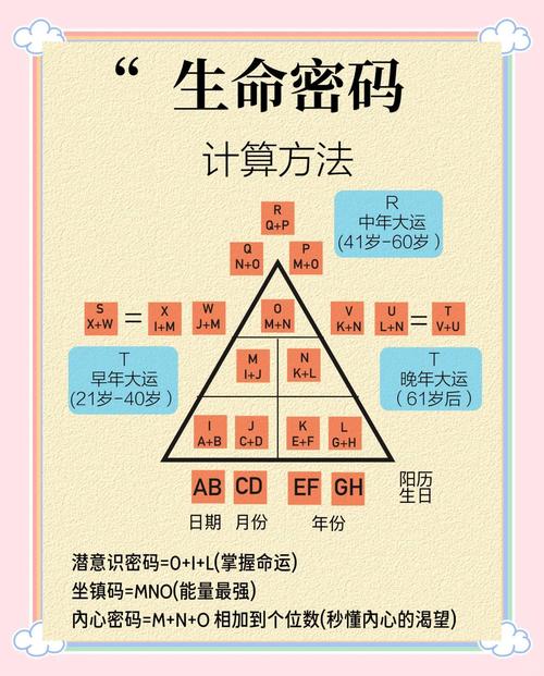 数字永生导致的人口危机(如何理解人类永生与数字永生物质永生的关系?)