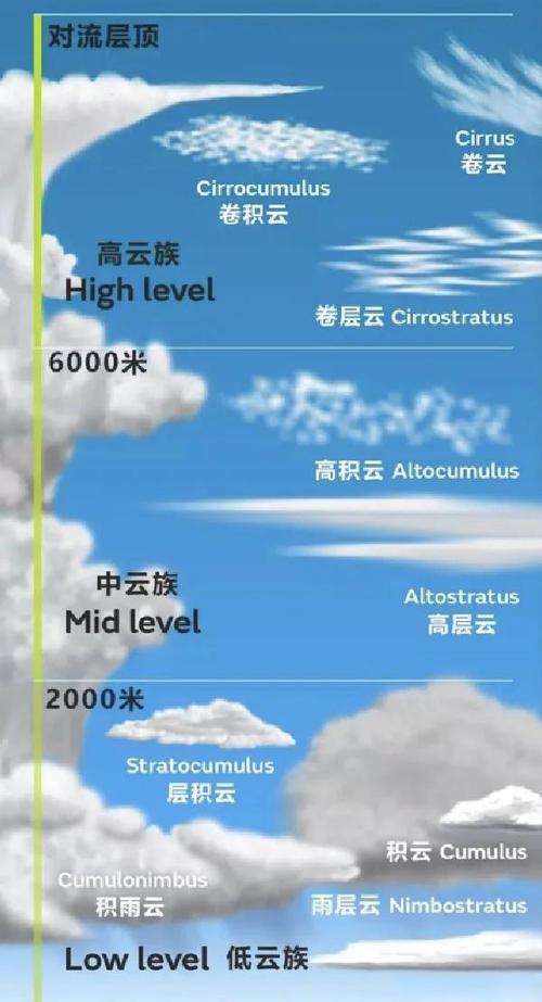 云朵的平均重量(云朵的质量)