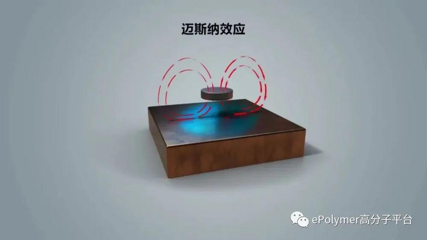 室温超导的声子机制漏洞(室温超导体获重大突破)