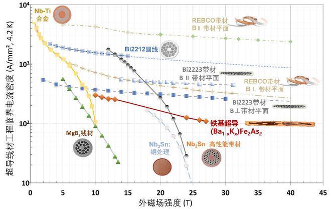 室温超导的声子机制漏洞(室温超导体获重大突破)