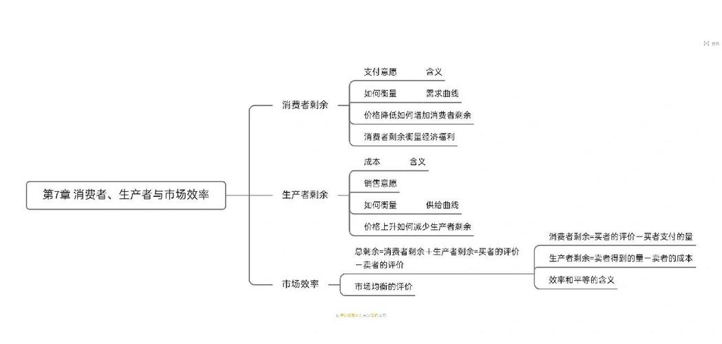 用经济学原理分析分手（经济学分析角度）