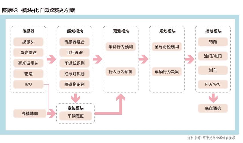 自动驾驶的伦理算法困境(自动驾驶汽车的伦理困境)