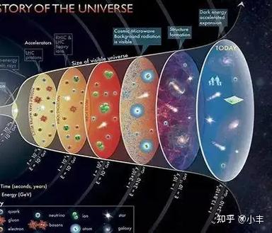 关于为什么宇宙在加速膨胀的信息
